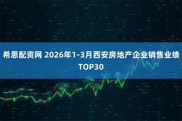 希恩配资网 2026年1-3月西安房地产企业销售业绩TOP30