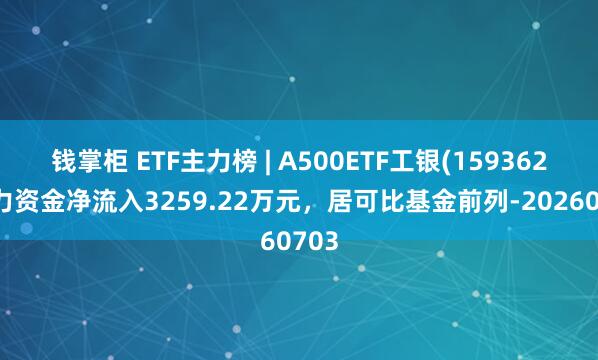 钱掌柜 ETF主力榜 | A500ETF工银(159362)主力资金净流入3259.22万元，居可比基金前列-20260703
